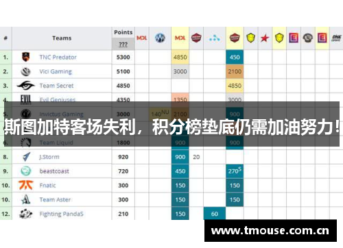 斯图加特客场失利，积分榜垫底仍需加油努力！